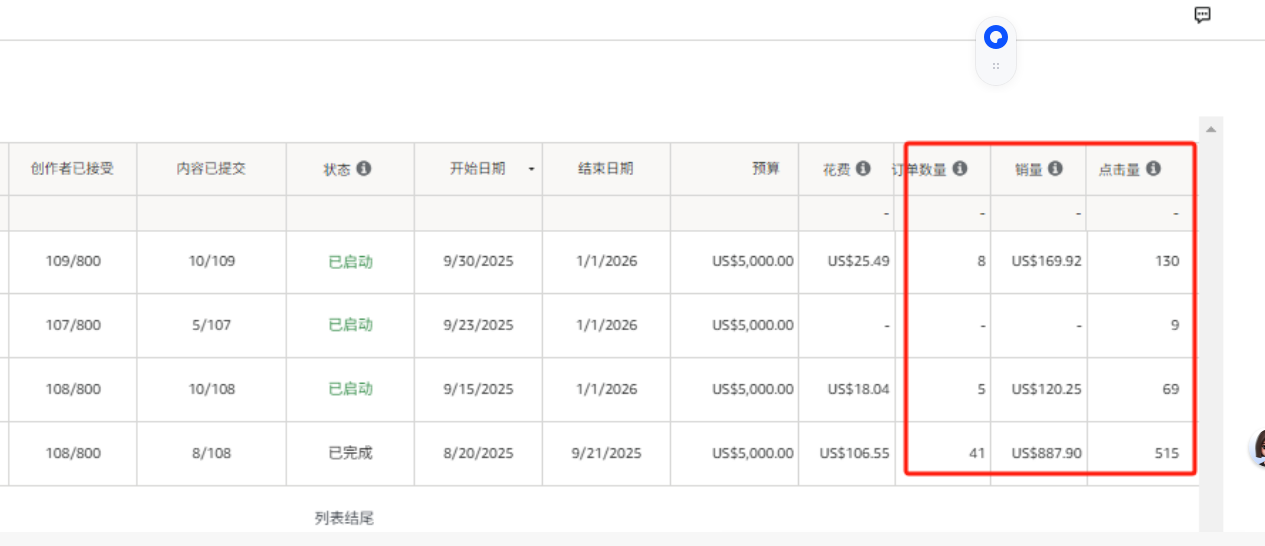 别只盯着广告！这个流量入口性价比碾压广告 （4000字干货）