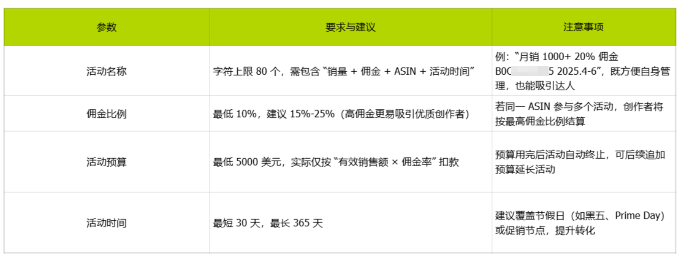 别只盯着广告！这个流量入口性价比碾压广告 （4000字干货）