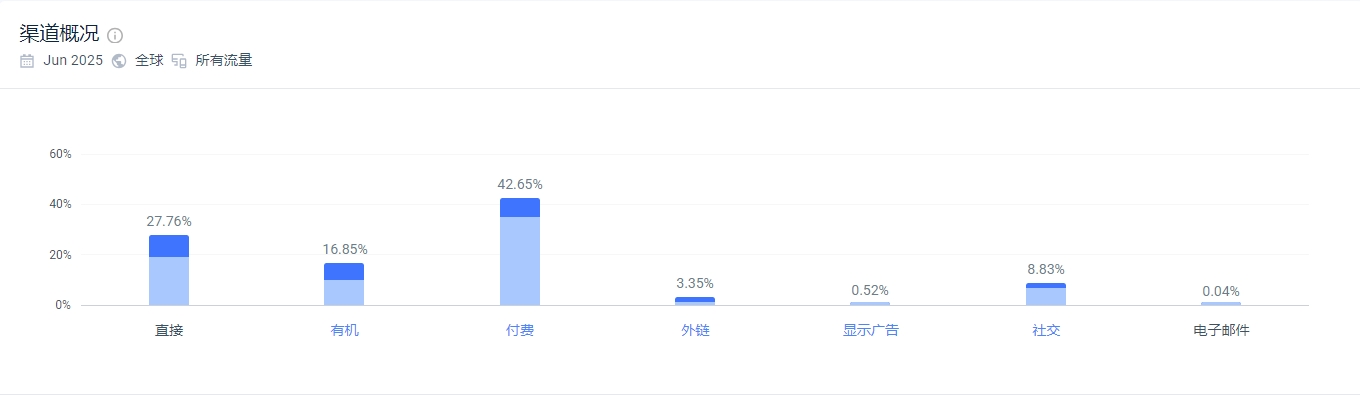 独立站优秀案例分析:办公桌品牌如何赢得高端用户?
