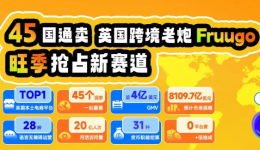 跨境平台Fruugo以“零广告费+自主佣金”破局,有卖家称4个月GMV增长136倍