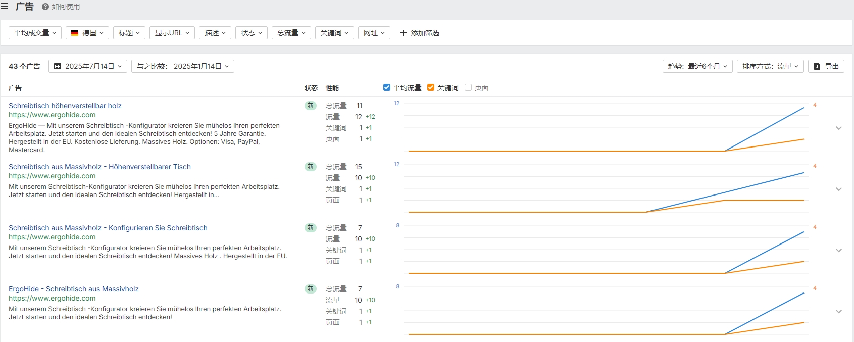 独立站优秀案例分析:办公桌品牌如何赢得高端用户?