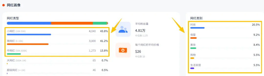 长沙大卖吸金21亿,靠卖女鞋打败欧美大牌,做到亚马逊第一!