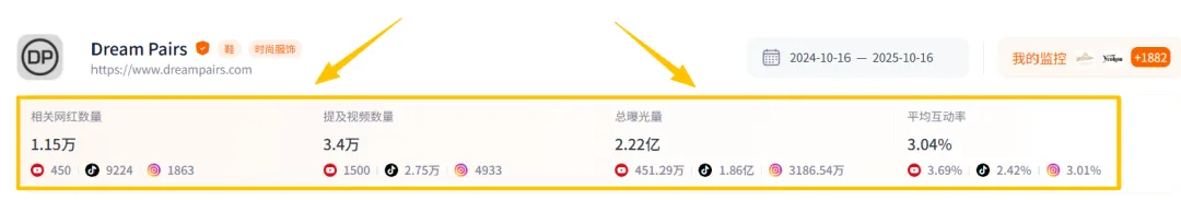 长沙大卖吸金21亿,靠卖女鞋打败欧美大牌,做到亚马逊第一!