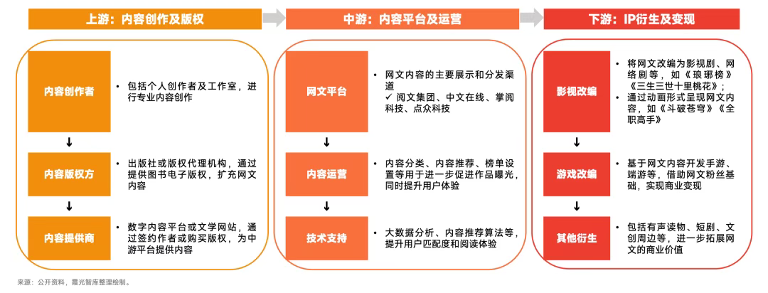 中國(guó)網(wǎng)文的全球征途：支付如何成為出海加速器？
