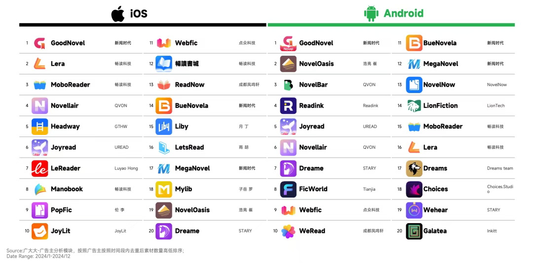 中國(guó)網(wǎng)文的全球征途：支付如何成為出海加速器？