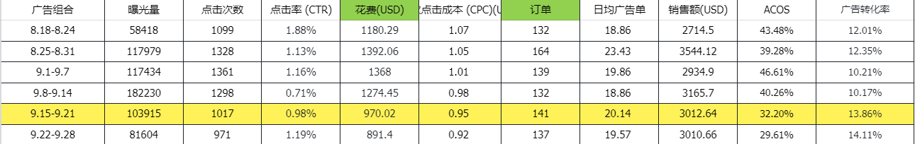 “低价垄断”类目,我们如何实现盈利破局?