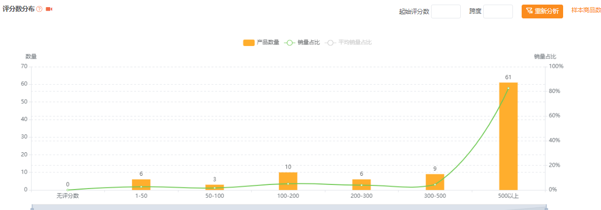 “低价垄断”类目,我们如何实现盈利破局?