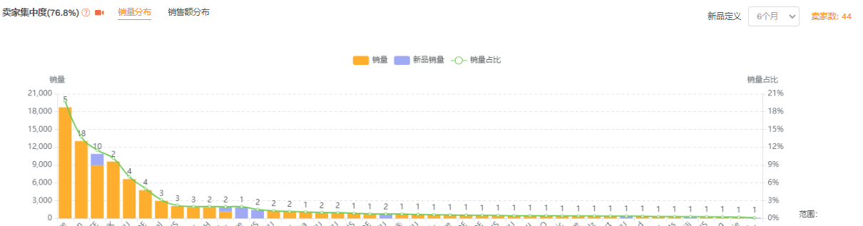 “低价垄断”类目,我们如何实现盈利破局?