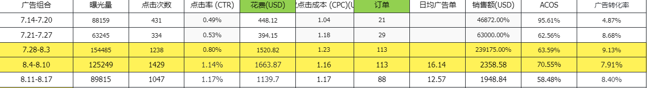 “低价垄断”类目,我们如何实现盈利破局?