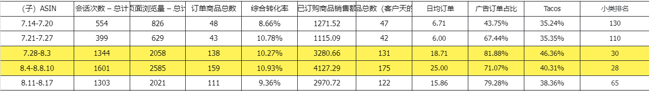 “低价垄断”类目,我们如何实现盈利破局?