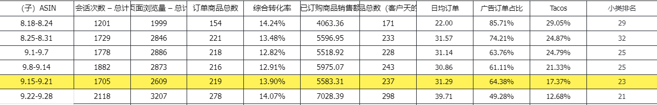 “低价垄断”类目,我们如何实现盈利破局?