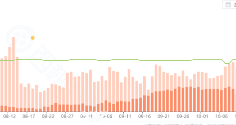 “低价垄断”类目,我们如何实现盈利破局?