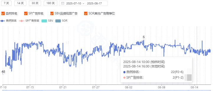 “低价垄断”类目,我们如何实现盈利破局?