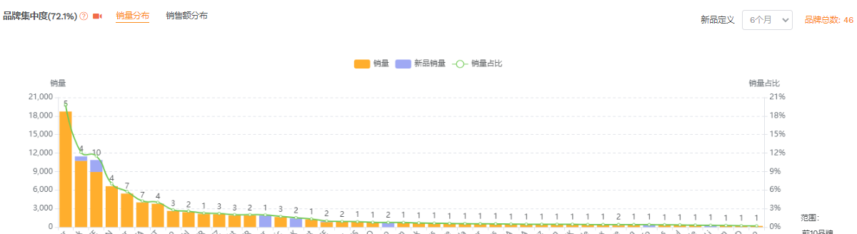 “低价垄断”类目,我们如何实现盈利破局?