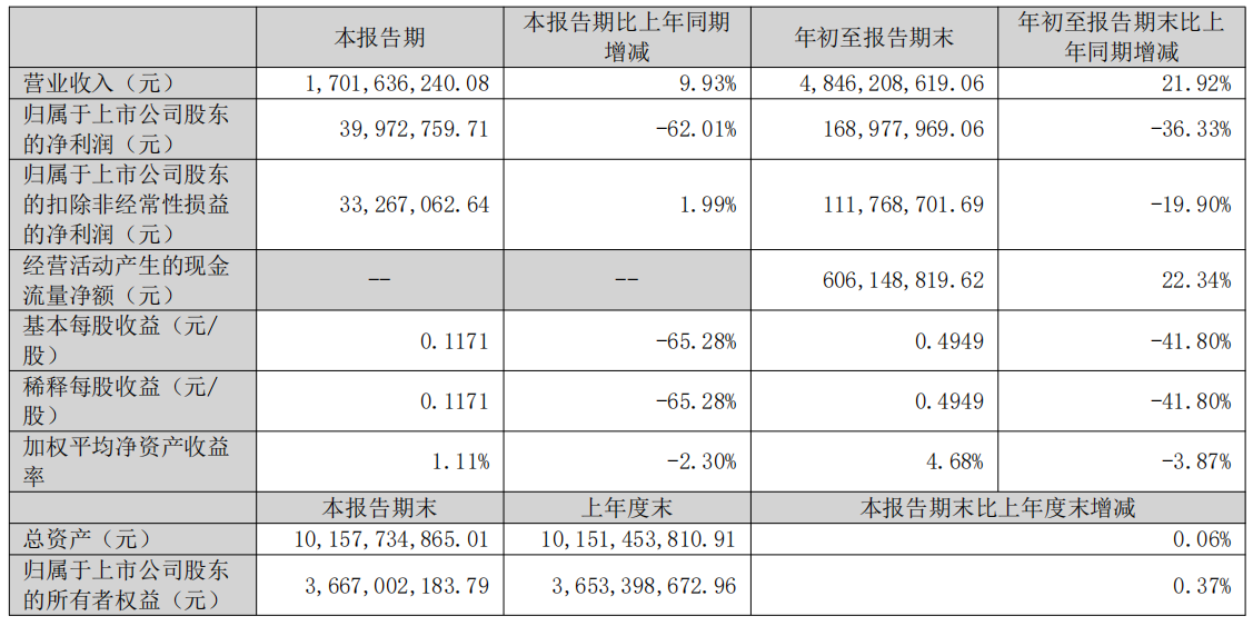 三季度净利润大幅下滑!乐歌股份海外仓建设投入巨大