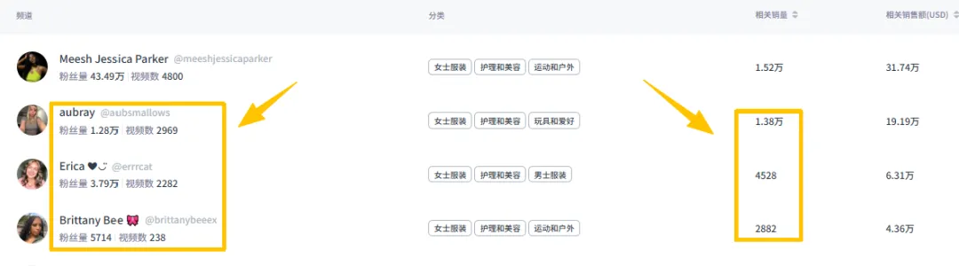 廈門這一塑身衣品牌年銷千萬(wàn)，用近3萬(wàn)網(wǎng)紅撬動(dòng)海外市場(chǎng)！