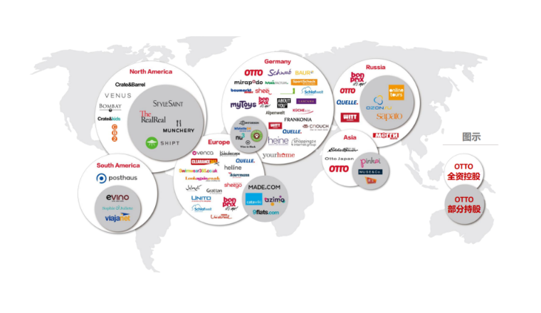 与 OTTO 同行：赋能中国品牌出海德国