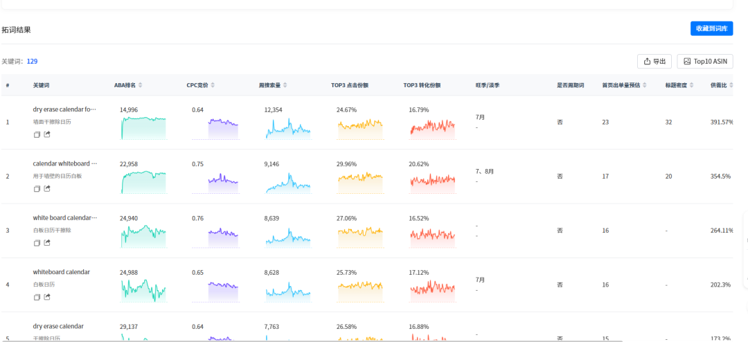 用AI找问题改Listing：手把手教你低成本提升老品竞争力