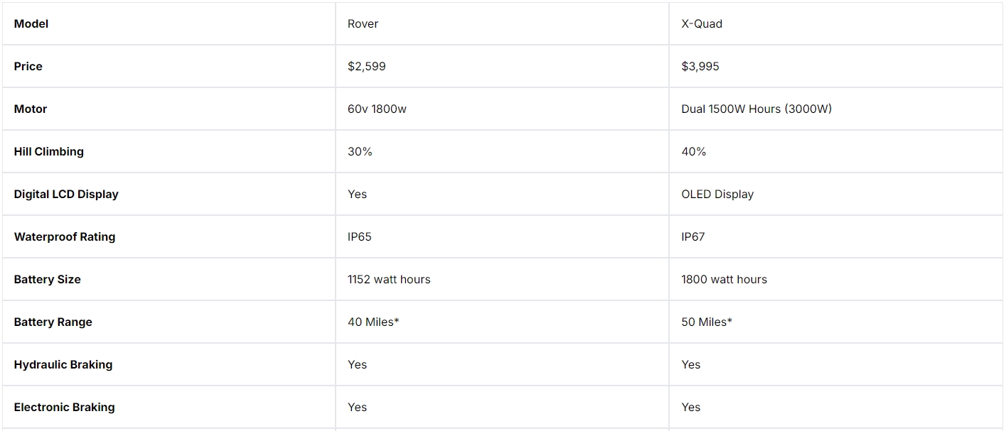 独立站优秀案例分析：电动滑板车品牌如何撬动细分市场？