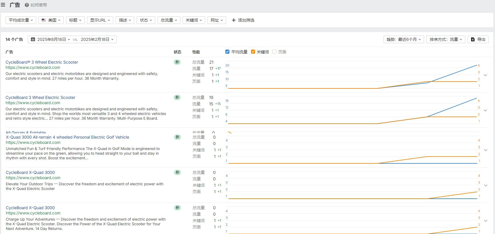 独立站优秀案例分析：电动滑板车品牌如何撬动细分市场？
