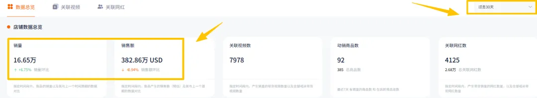 廈門這一塑身衣品牌年銷千萬(wàn)，用近3萬(wàn)網(wǎng)紅撬動(dòng)海外市場(chǎng)！