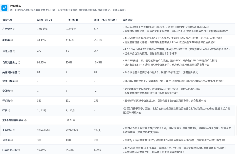 用AI找问题改Listing：手把手教你低成本提升老品竞争力