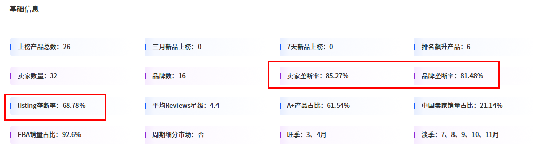 别被BSR误导！亚马逊卖家如何快速定位高转化细分市场？（附案例）