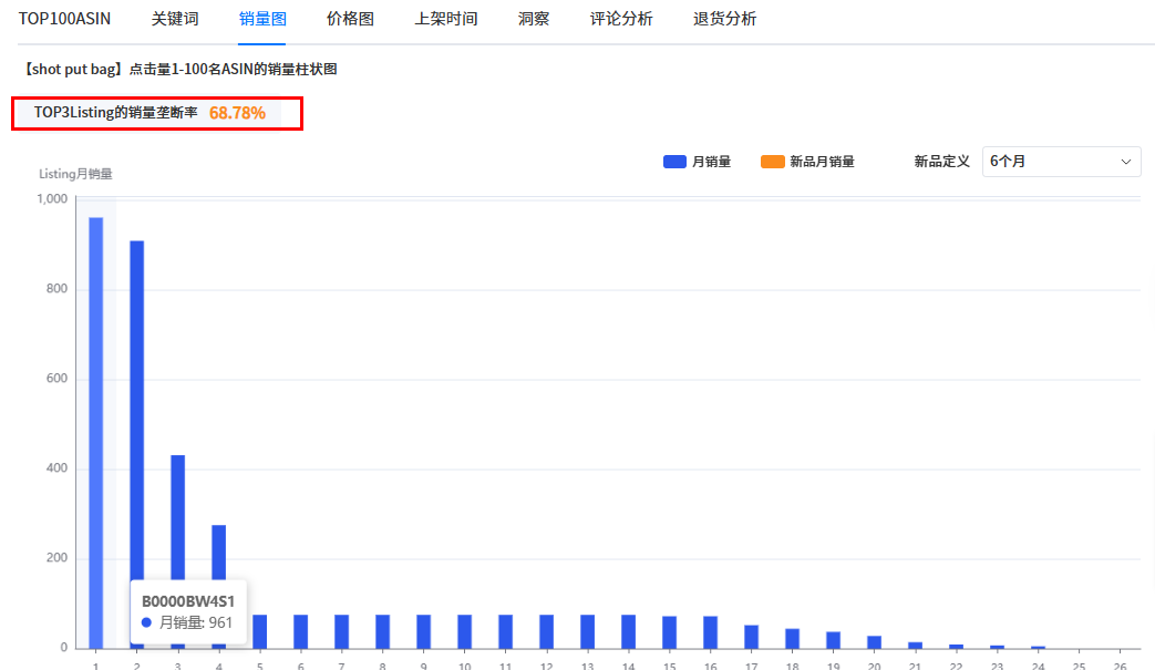 别被BSR误导！亚马逊卖家如何快速定位高转化细分市场？（附案例）