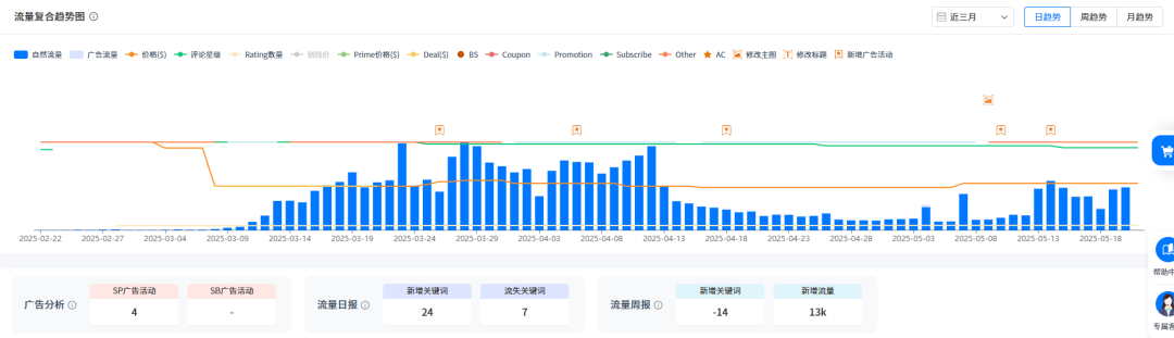 用AI找问题改Listing：手把手教你低成本提升老品竞争力