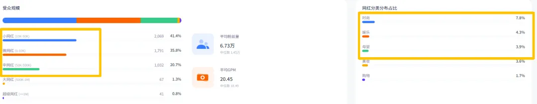 廈門這一塑身衣品牌年銷千萬(wàn)，用近3萬(wàn)網(wǎng)紅撬動(dòng)海外市場(chǎng)！