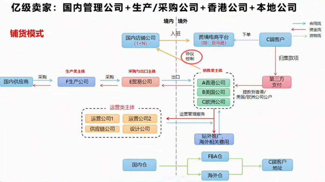 亚马逊再发邮件！事关卖家报税问题！