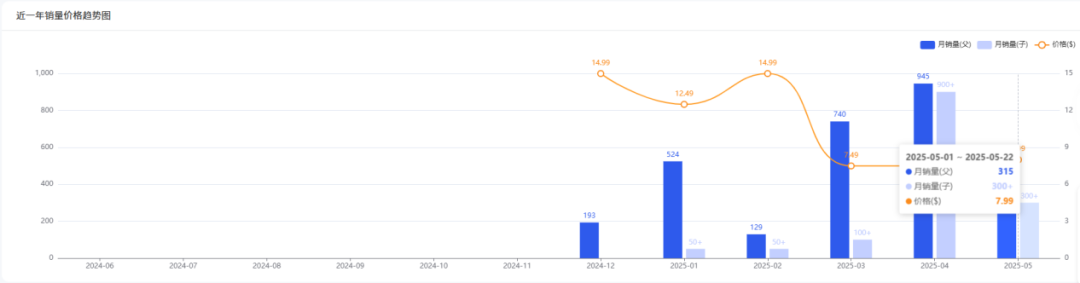 用AI找问题改Listing：手把手教你低成本提升老品竞争力