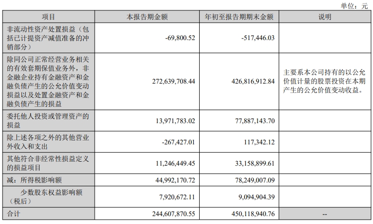 安克创新Q3营收81亿,为旺季及关税备货致存货猛增90%