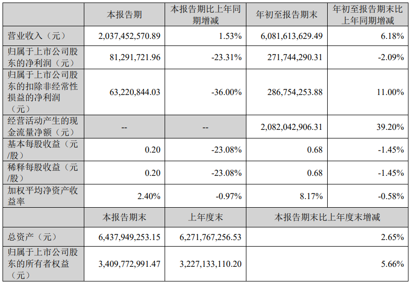 【跨境早报】Temu严打重复铺货,多家跨境电商大卖密集发布Q3财报