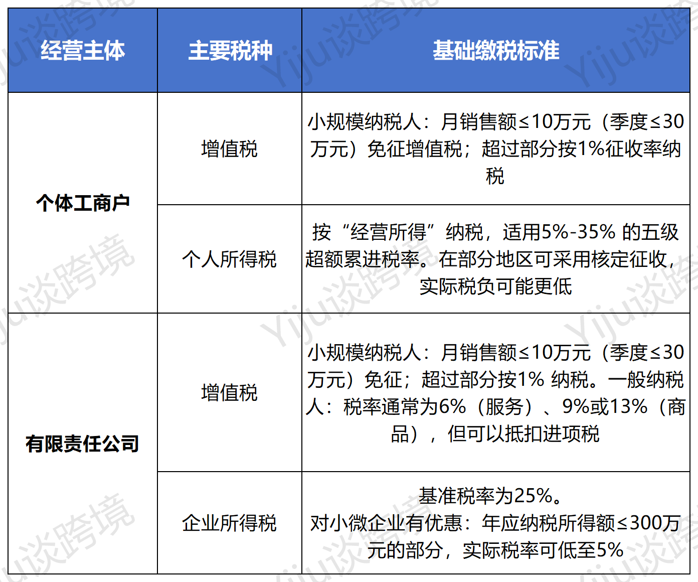 2025电商税实施,亚马逊收入怎么申报?教你正确做法!