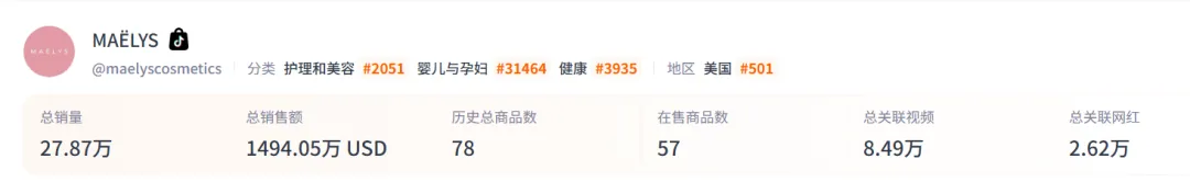 护肤赛道卷到“臀部护理”？这一小众品类撬动上亿海外市场！