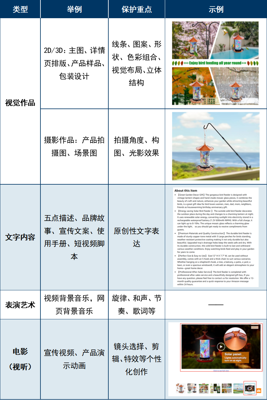 低成本、高回报：跨境卖家的美国版权登记实操指南