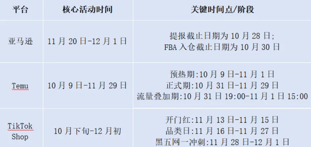 黑五大促定档,独立站重点政策更新必看!|雨果DTC周刊