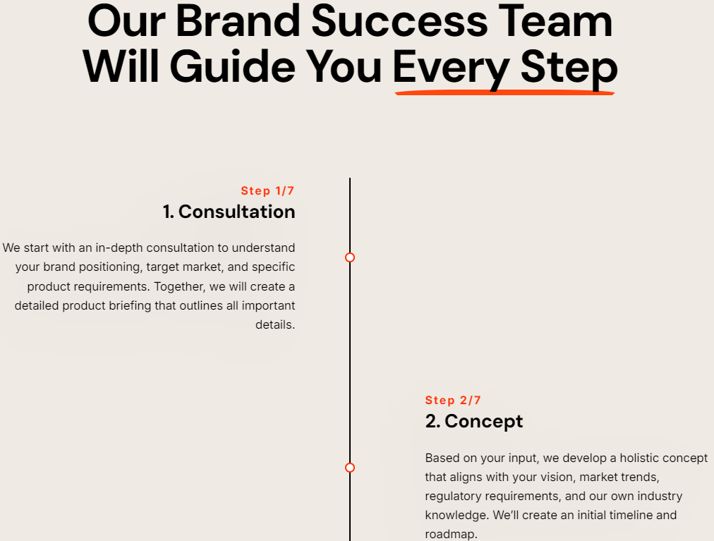 独立站优秀案例分析：化妆品供应商如何满足客户的多样化需求？