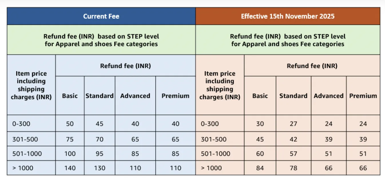 【跨境早报】11月10日生效!美国白宫发布对华关税调整细则