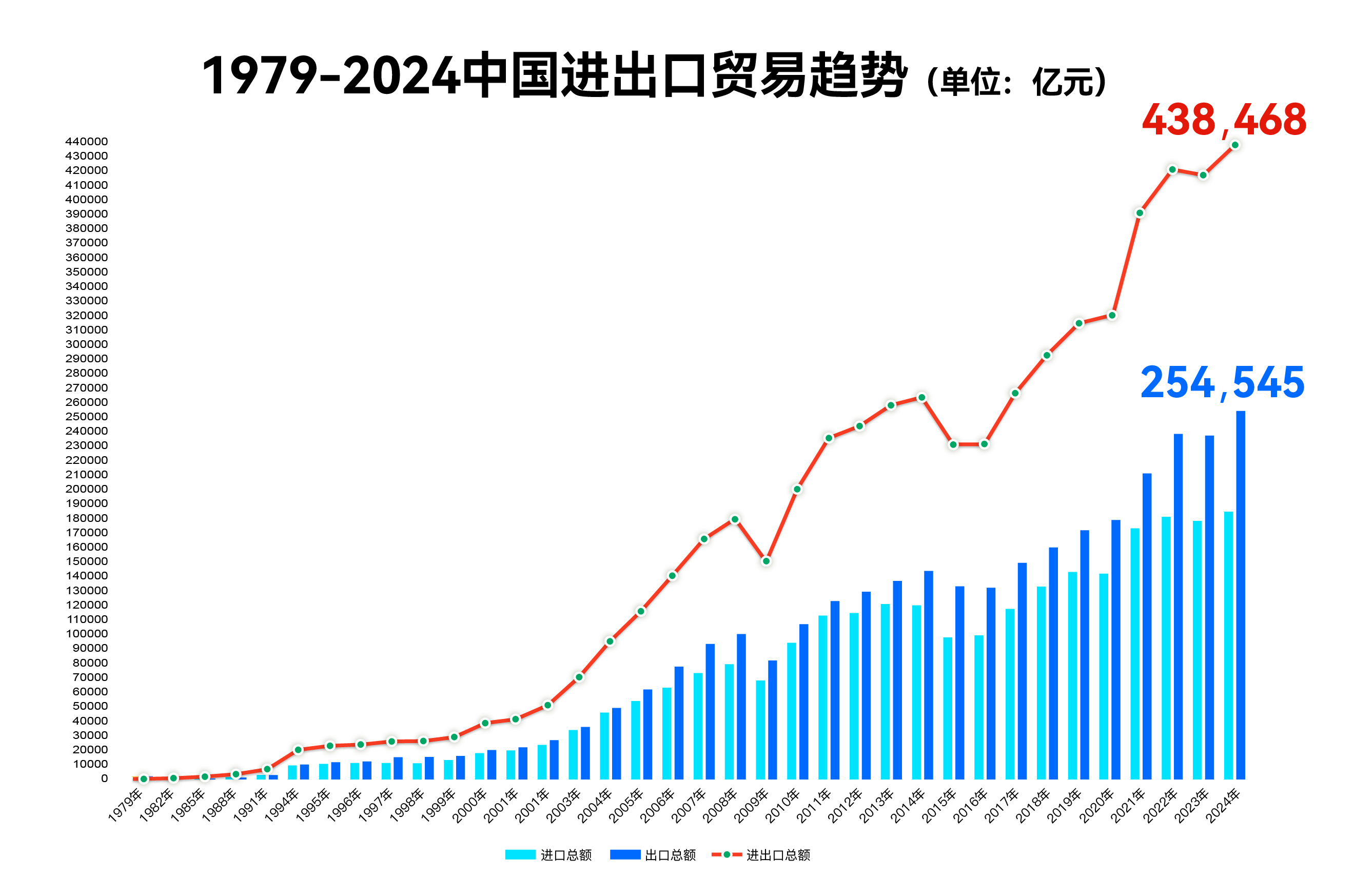 从“躺赢”到“躺平”，中国外贸四十年！那个回不去的黄金时代