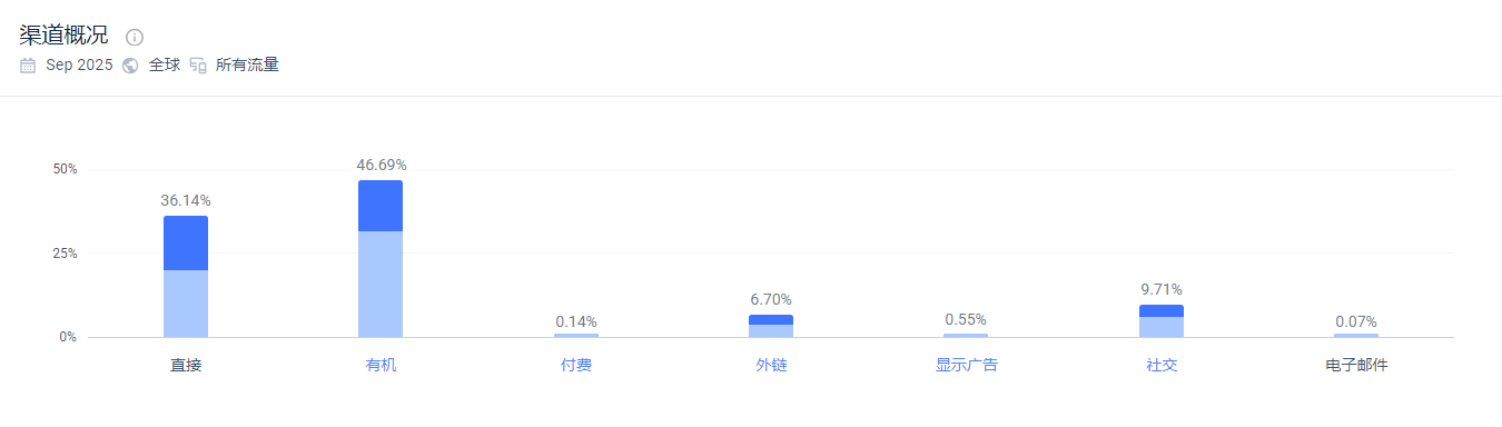 独立站优秀案例分析：化妆品供应商如何满足客户的多样化需求？