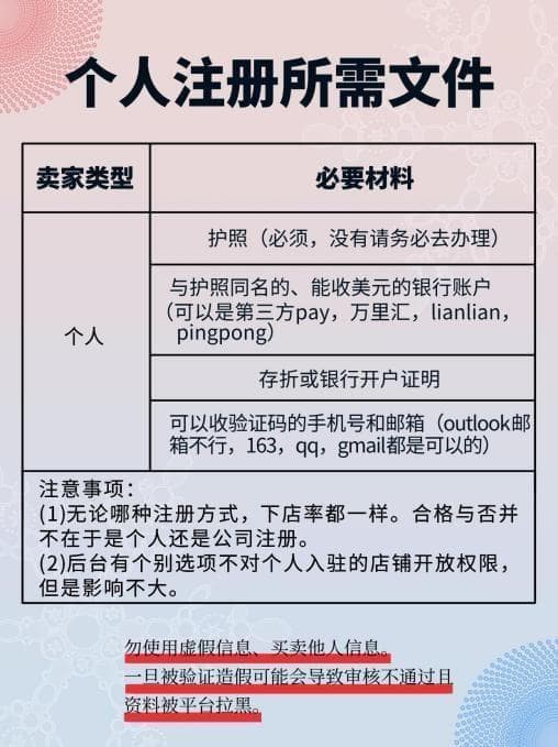 这个平台大力扶持中国卖家入驻!