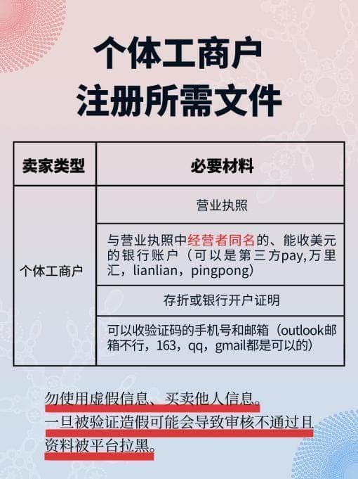 这个平台大力扶持中国卖家入驻!