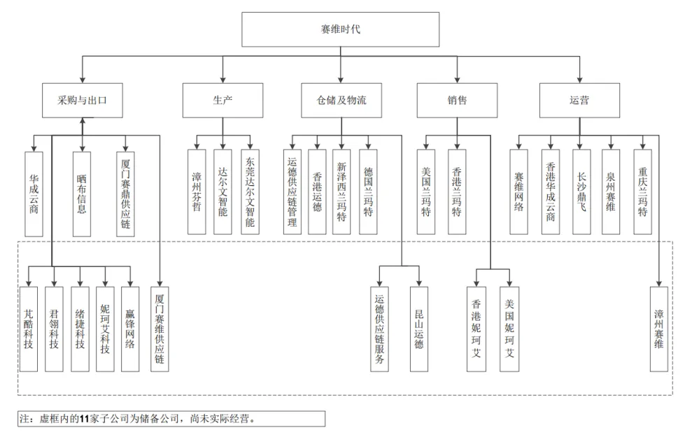 Moss：税务围城下，亚马逊卖家向死而生！