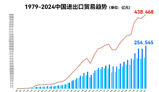 从“躺赢”到“躺平”，中国外贸四十年！那个回不去的黄金时代