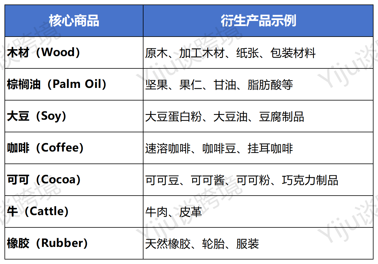 歐盟EUDR新規(guī)進(jìn)入落地階段，跨境賣(mài)家該如何應(yīng)對(duì)？