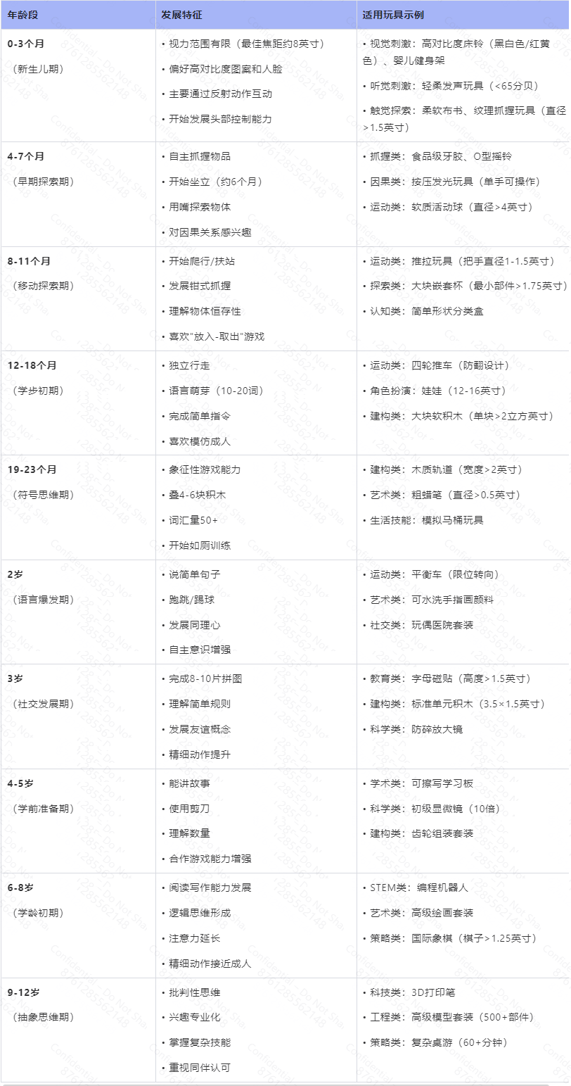 美国儿童玩具年龄分级合规解读