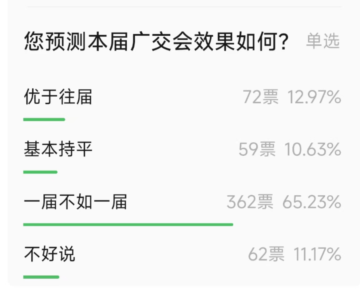 数据创新高，展商冰火两重天，第138届广交会效果究竟如何？