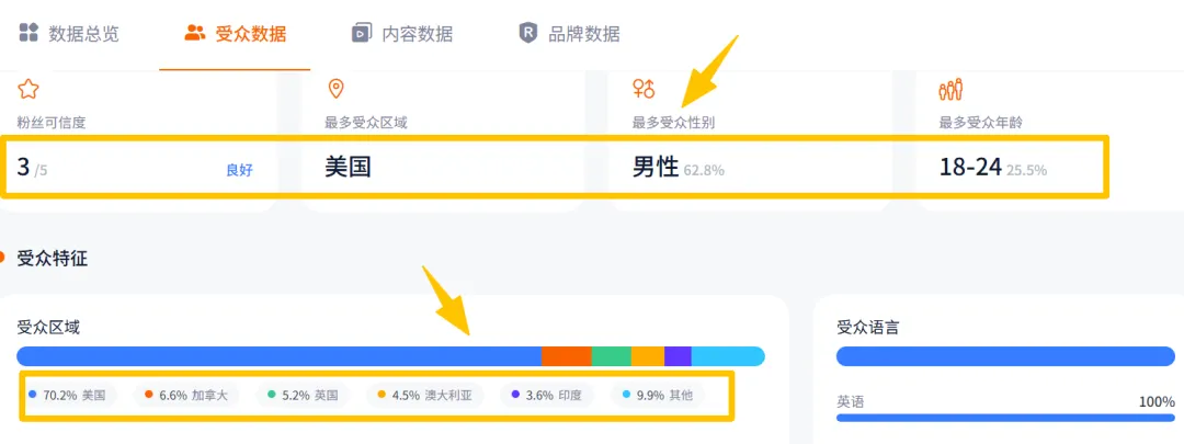 黑五抢档大战，如何提前锁定海外优质红人？